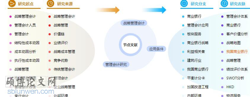 论文提纲格式