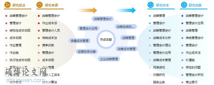毕业论文提纲参考模板