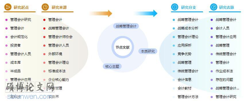 论文提纲范文样本