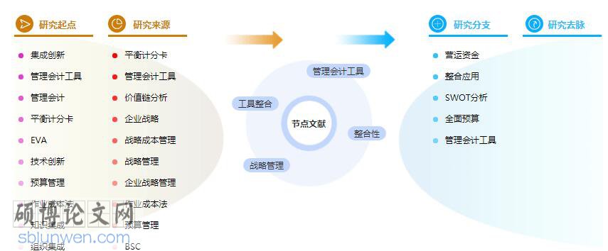 毕业论文提纲参考模板