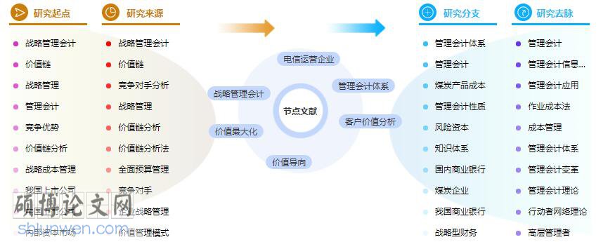 论文提纲怎么写