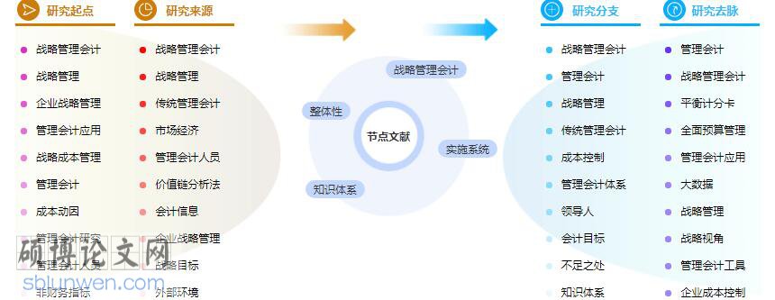 论文提纲范例