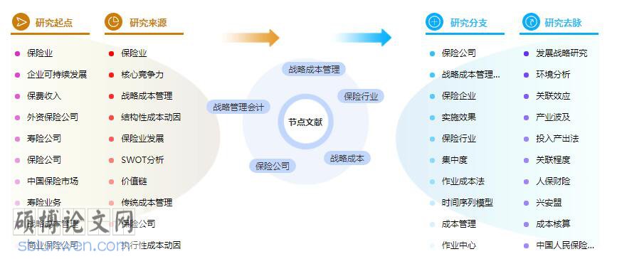 毕业论文提纲参考模板