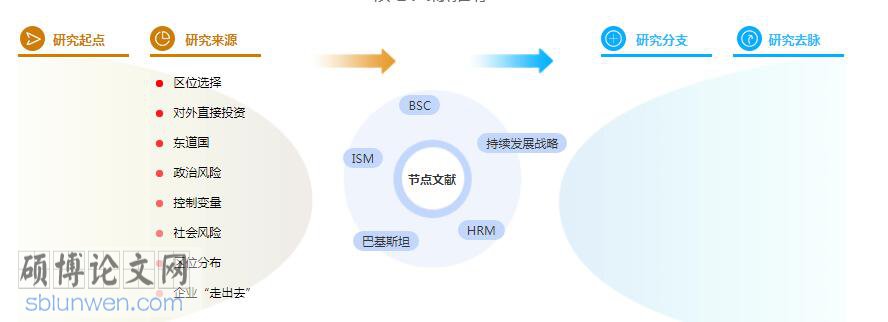 论文提纲格式