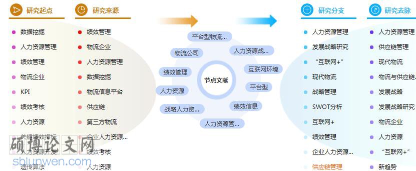 博士论文提纲