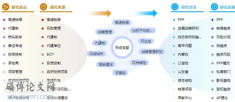 博士论文提纲