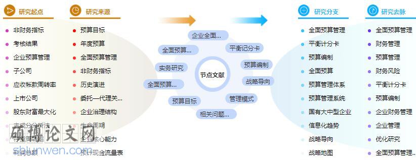 论文提纲格式