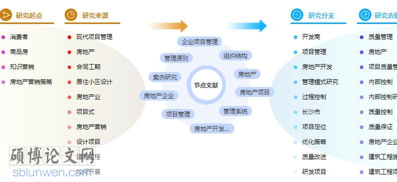 研究生论文提纲 毕业论文提纲参考模板
