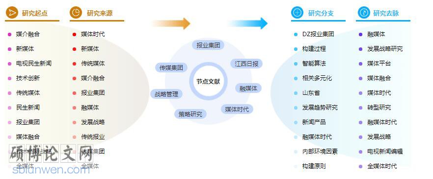 论文提纲格式