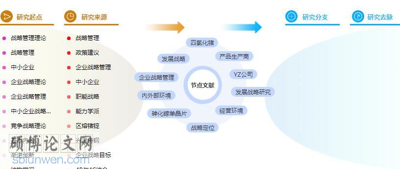 研究生论文提纲