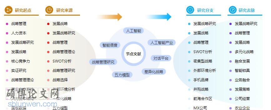论文提纲范文样本