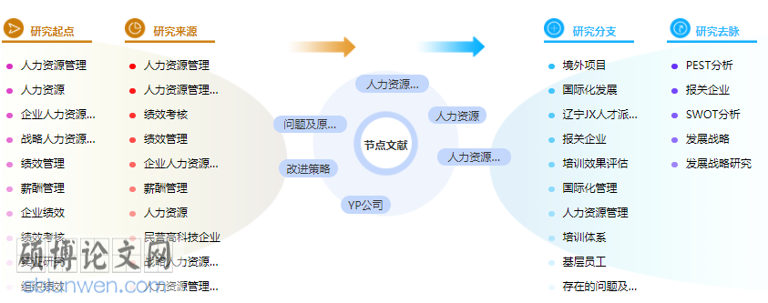 人力资源会计学位论文参考文献