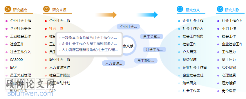 人力资源外包论文参考文献标准