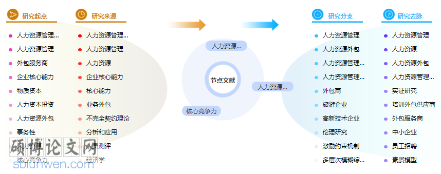 人力资源外包毕业论文参考文献
