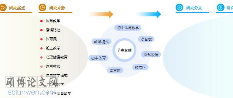 参考文献怎么写