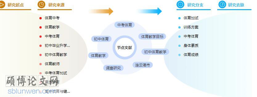 参考文献标注