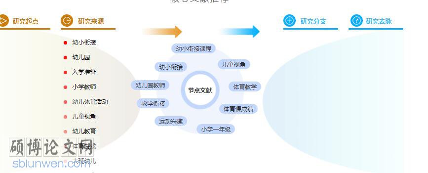 体育论文参考文献