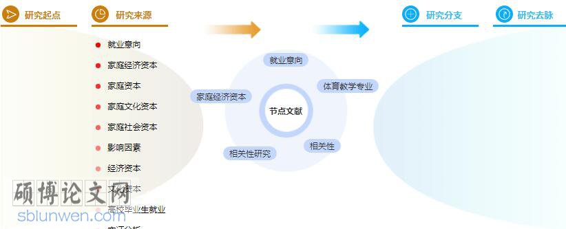 硕士论文参考文献格式