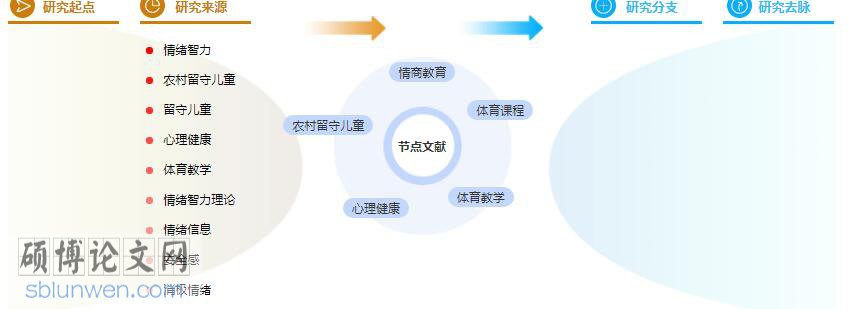 硕士论文参考文献格式