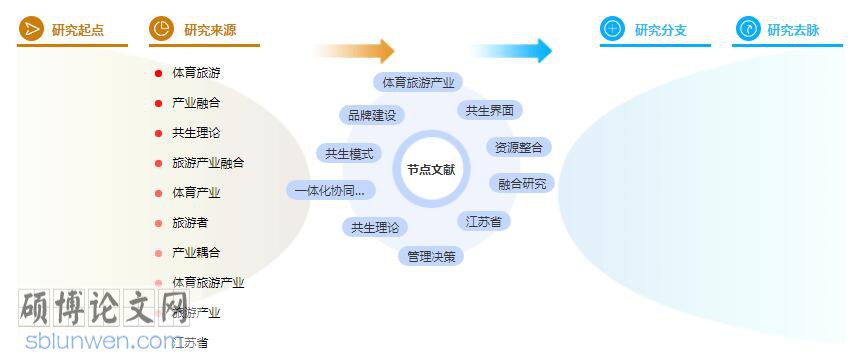 研究生论文摘要