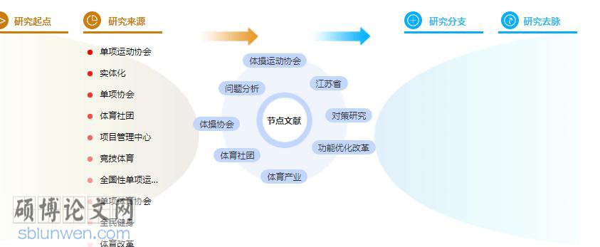 研究生论文摘要