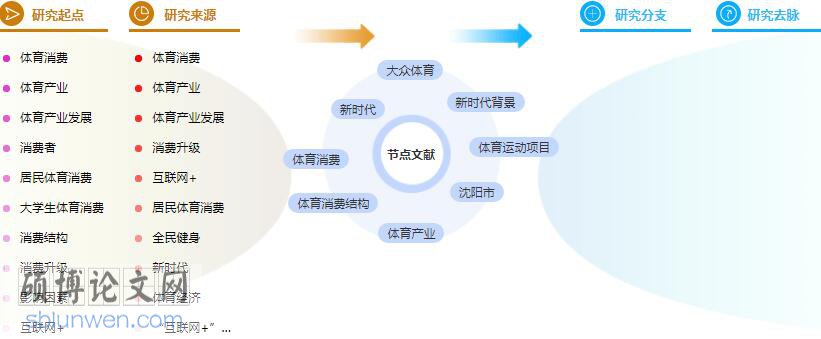体育论文参考文献