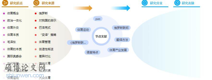硕士论文参考文献格式