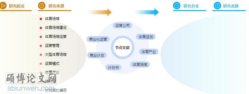 硕士论文参考文献格式