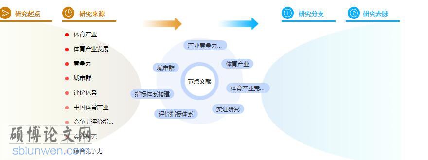 学术论文参考文献