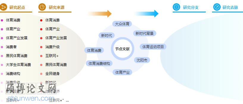学术论文参考文献