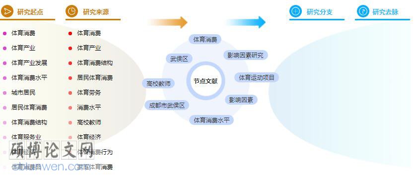 硕士论文参考文献格式