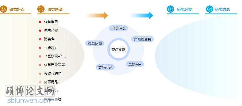 体育硕士论文