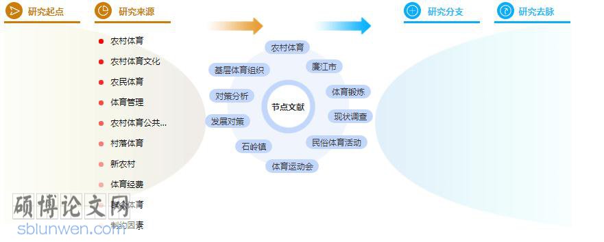 参考文献标注