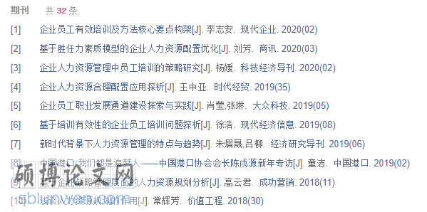 人力资源管理论文提纲