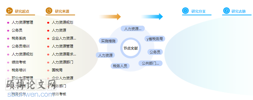 人力资源规划学位论文提纲模版