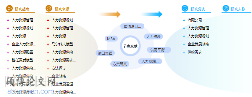 人力资源招聘毕业论文提纲格式