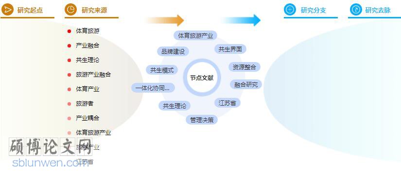 硕士论文参考文献格式