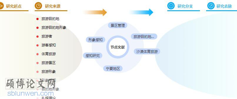 论文参考文献