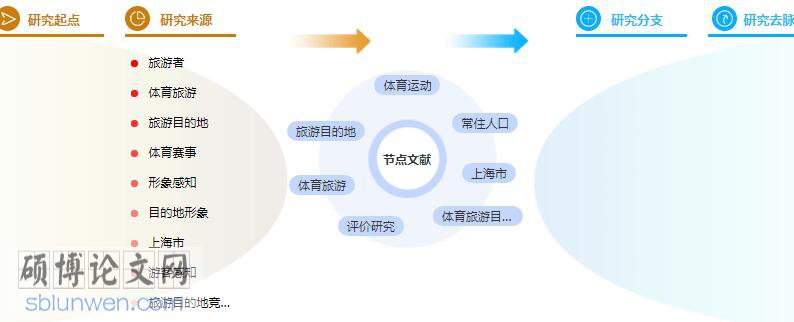 研究生论文参考文献
