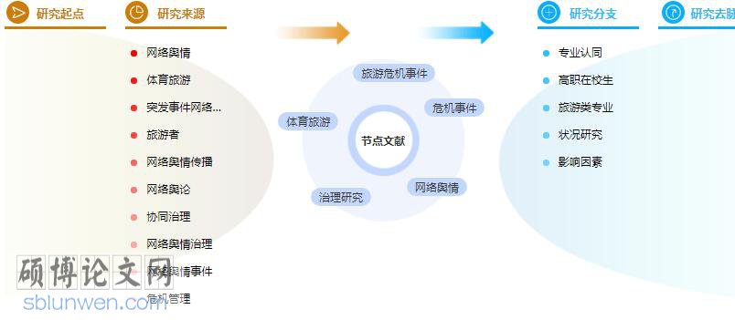 毕业论文参考文献