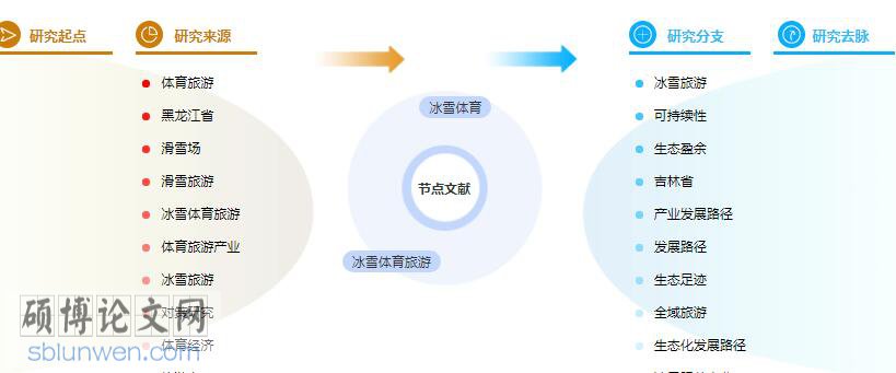 博士论文参考文献格式