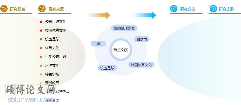 硕士论文参考文献格式