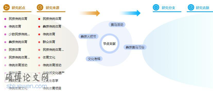 参考文献标注