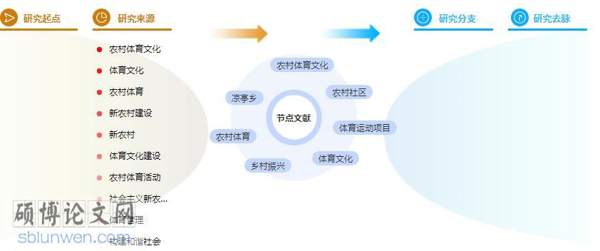 硕士论文参考文献格式