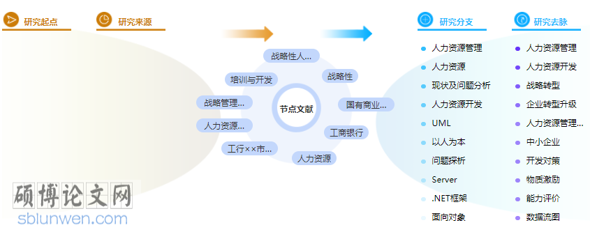 人力资源外包毕业论文提纲