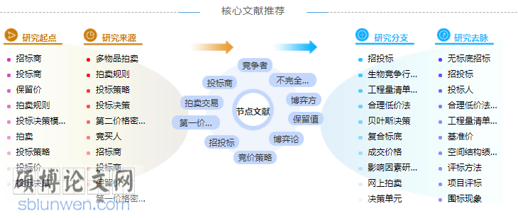 招投标监管论文摘要万能格式