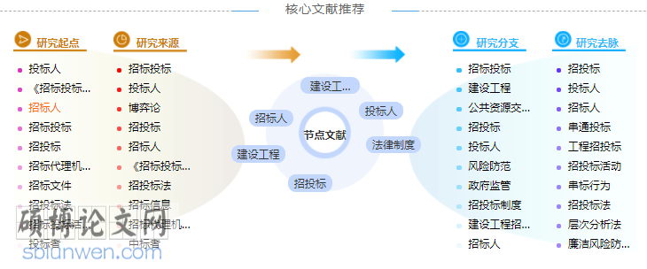 招投标制度论文提纲范文