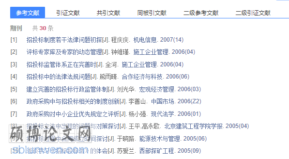 论文提纲范文样本格式