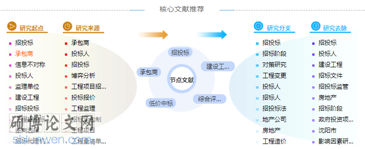 招投标制度论文参考文献格式