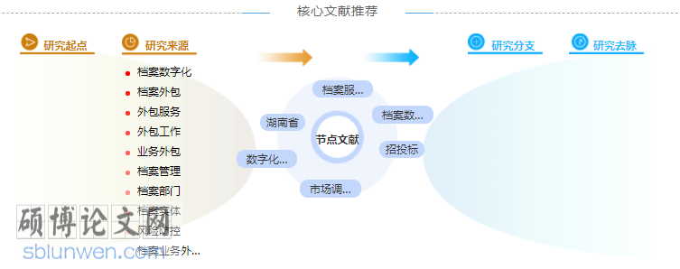 在职硕士招投标风险论文参考文献